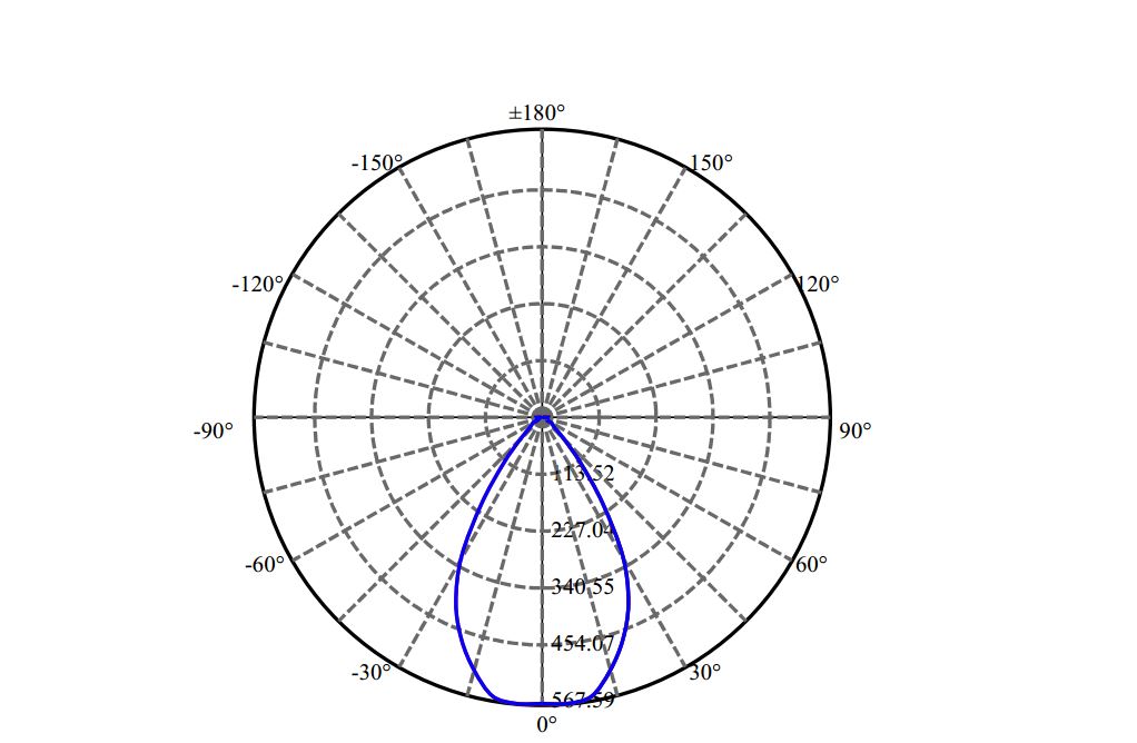 Nata Lighting Company Limited - Evenly Light Shape